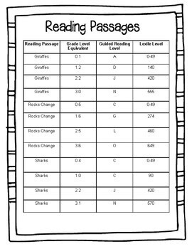 60 Differentiated Nonfiction Passages (4 Levels Per Topic)